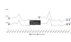 Konut ve İş Yeri Satış İstatistikleri, Ağustos 2026